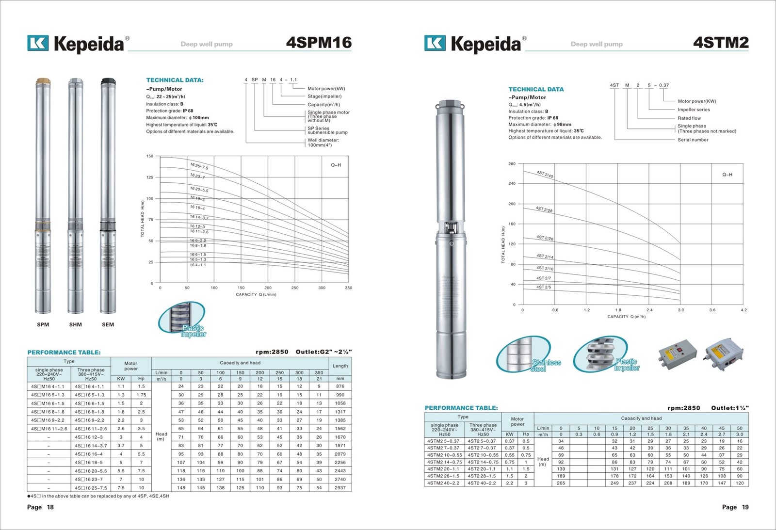 Pompe submersibile pentru puturi Kepeida · 4STM2 — fisa tehnica a producatorului