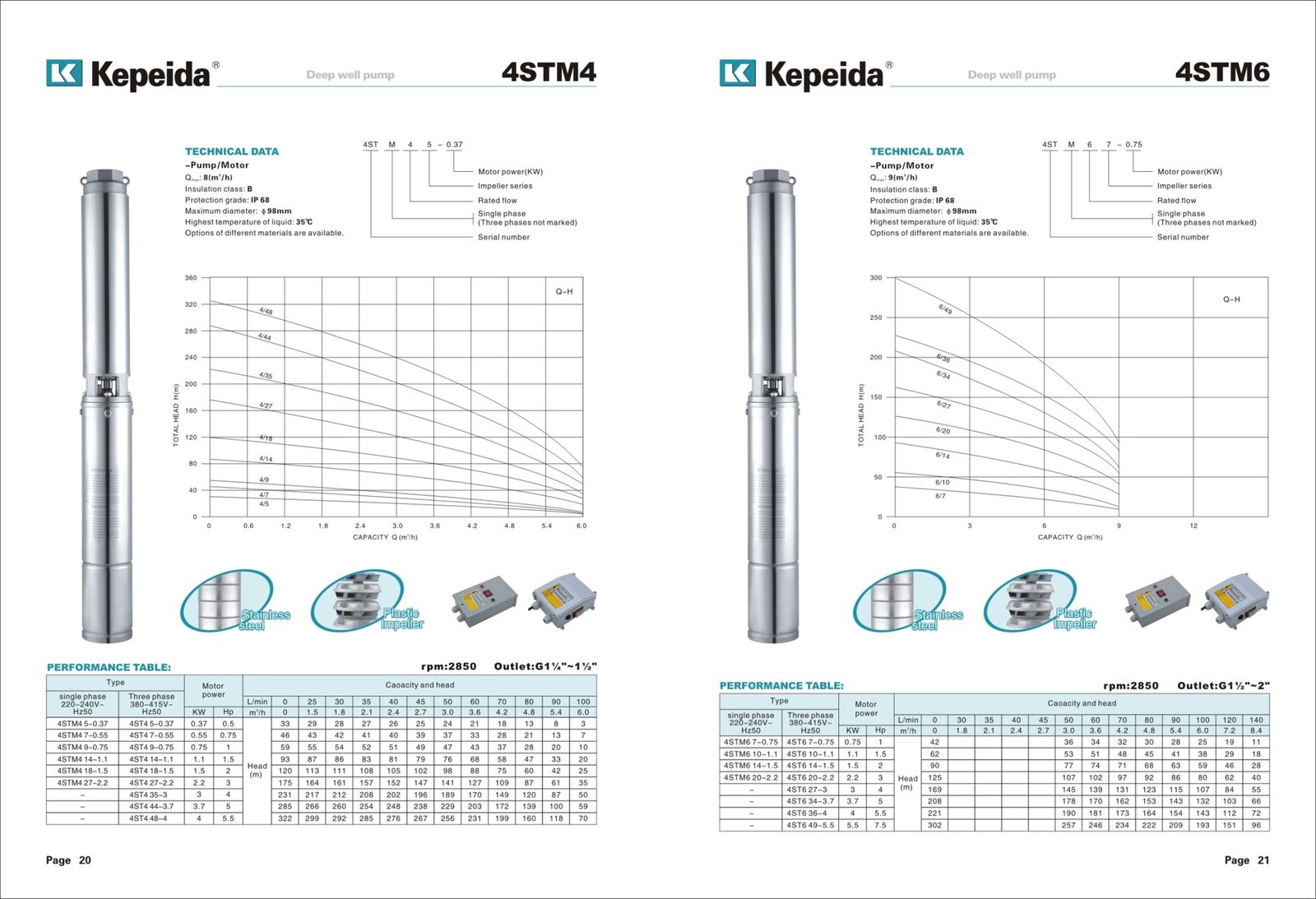 Pompe submersibile pentru puturi Kepeida · 4STM4 — fisa tehnica a producatorului