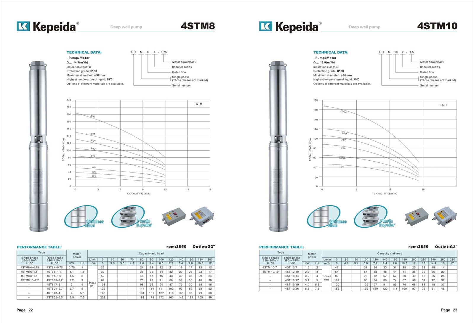Pompe submersibile pentru puturi Kepeida · 4STM10 — fisa tehnica a producatorului
