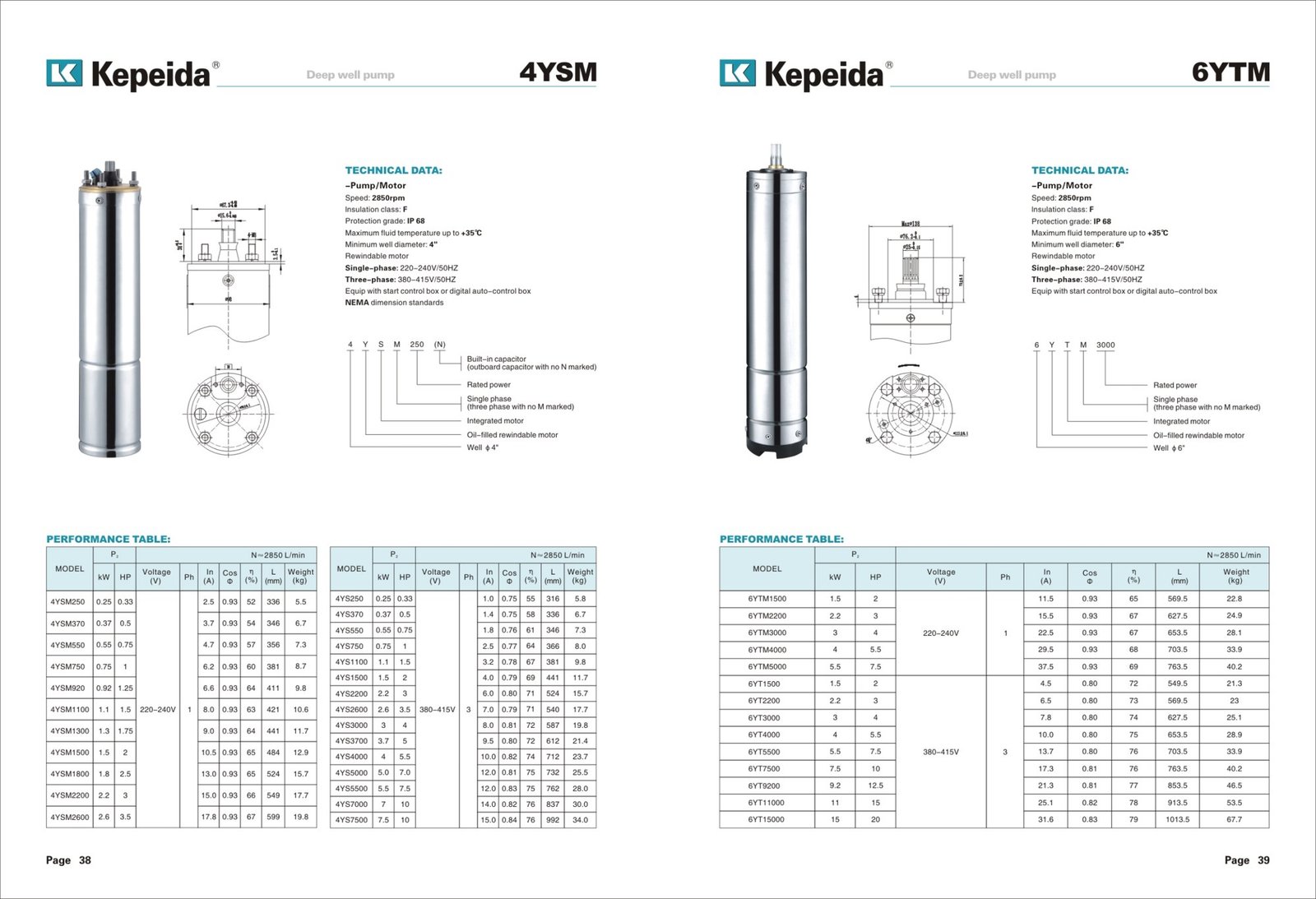 Pompe submersibile pentru puturi Kepeida · 6YTM — fisa tehnica a producatorului