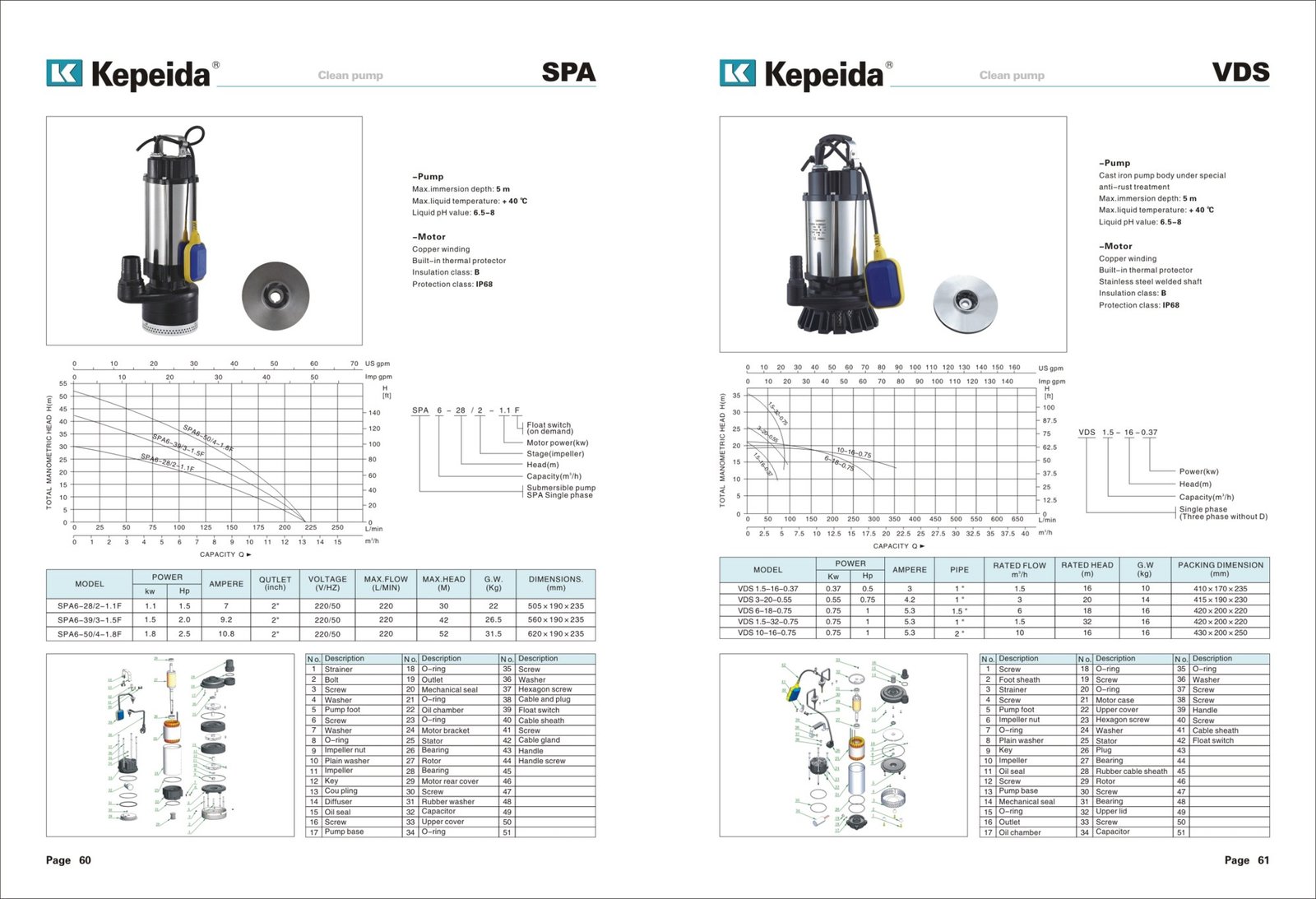 Pompe pentru alimentare si presurizare Kepeida · SPA — fisa tehnica a producatorului