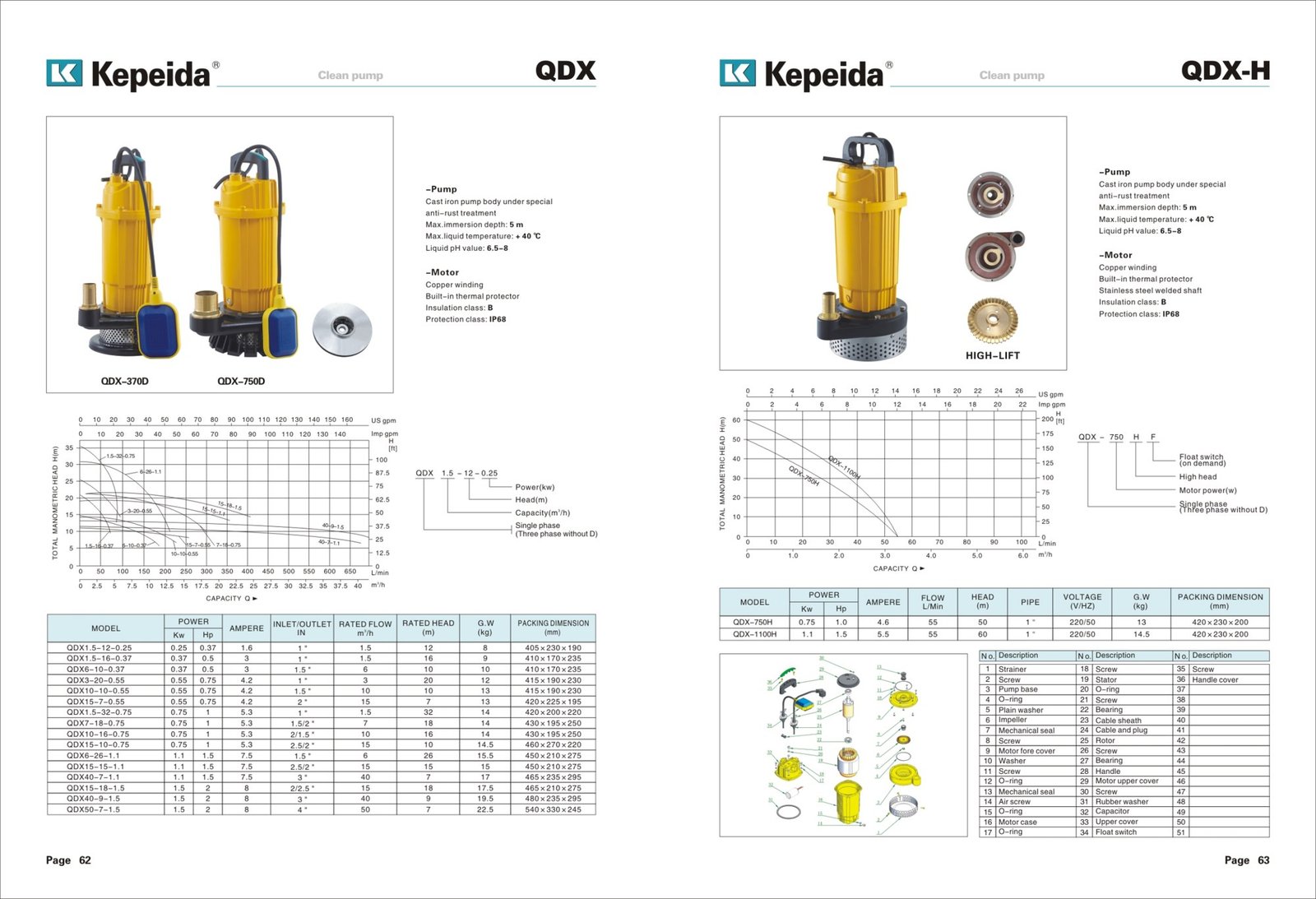 Pompe pentru alimentare si presurizare Kepeida · QDX — fisa tehnica a producatorului