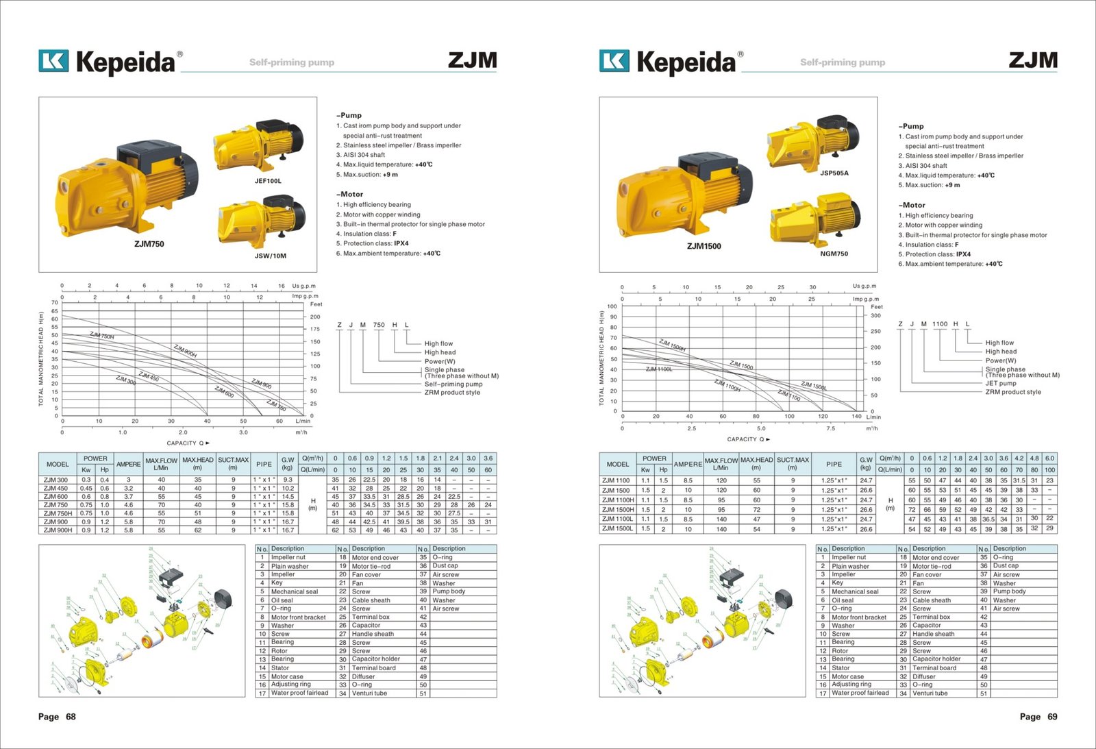 Pompe pentru alimentare si presurizare Kepeida · ZJM — fisa tehnica a producatorului