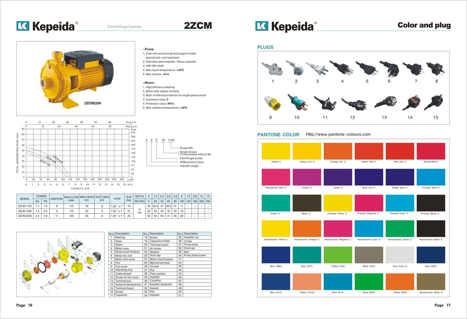 Pompe pentru alimentare si presurizare Kepeida · 2ZCM — fisa tehnica a producatorului