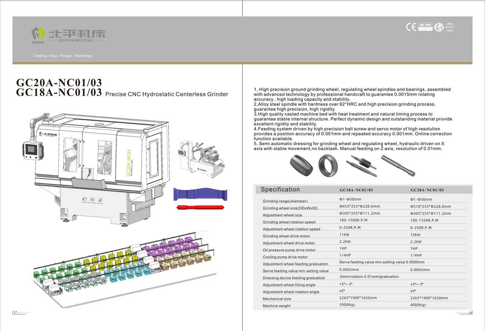 Masini de rectificat CNC BPMC · GC20A-NC01/03 / GC18A-NC01/03 — fisa tehnica a producatorului