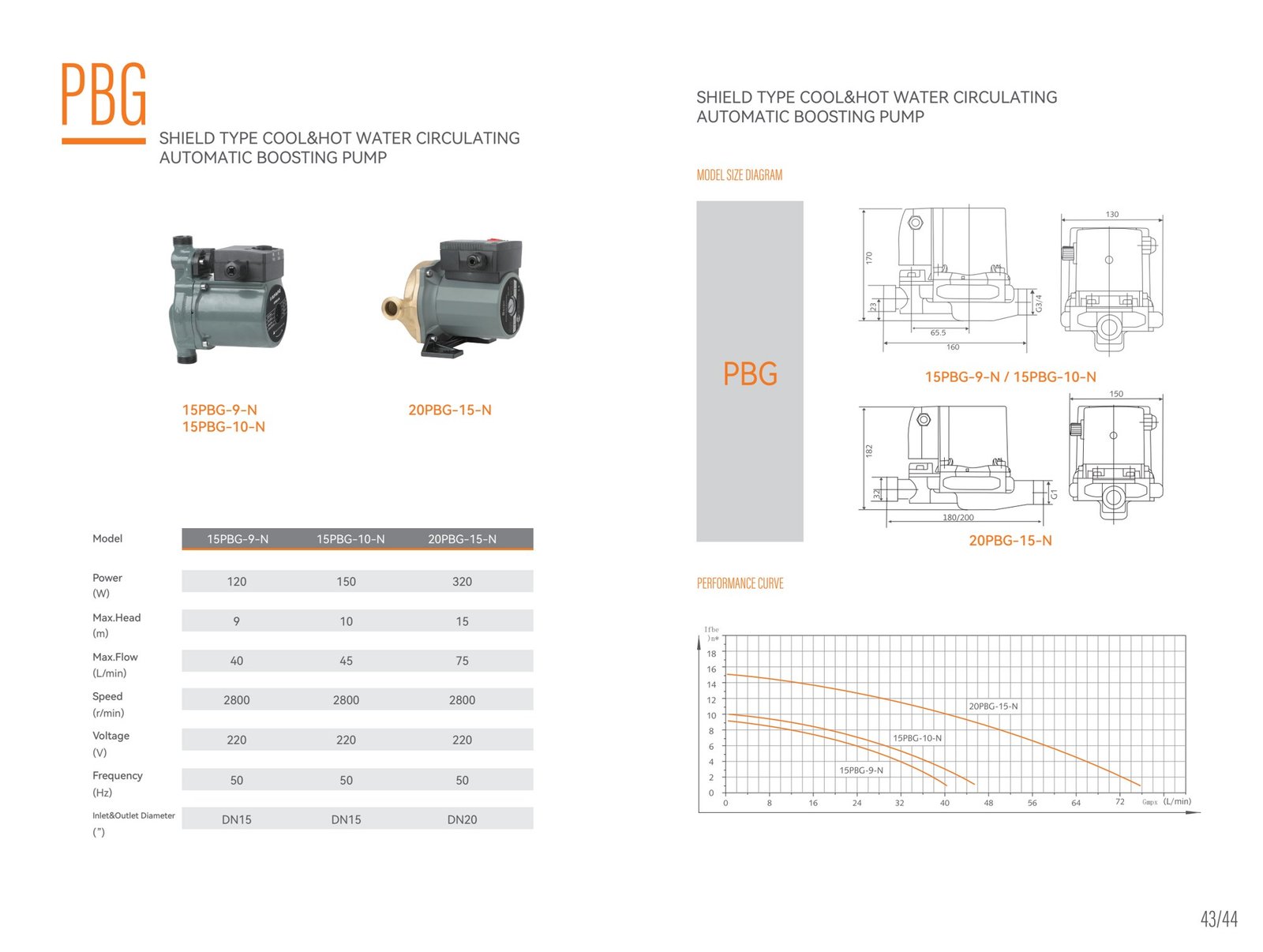 Pompe pentru alimentare si presurizare FAPAPO · 15PBG-9-N / 15PBG-10-N / 20PBG-15-N — fisa tehnica a producatorului