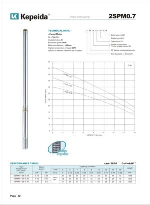 Pompe submersibile pentru puturi Kepeida · 2SPM0.7