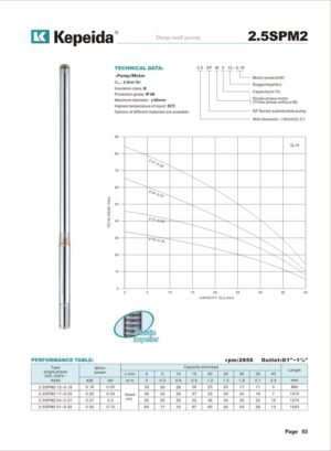 Pompe submersibile pentru puturi Kepeida · 2.5SPM2