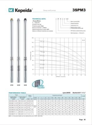 Pompe submersibile pentru puturi Kepeida · 3SPM3