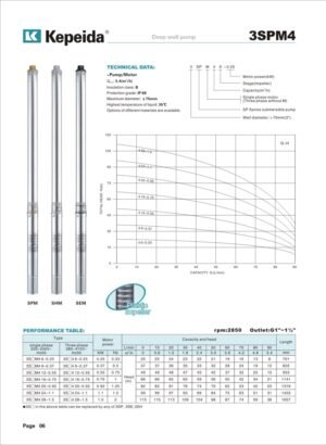 Pompe submersibile pentru puturi Kepeida · 3SPM4