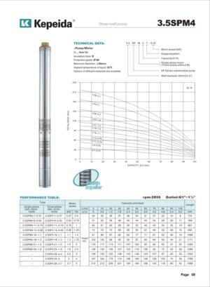 Pompe submersibile pentru puturi Kepeida · 3.5SPM4