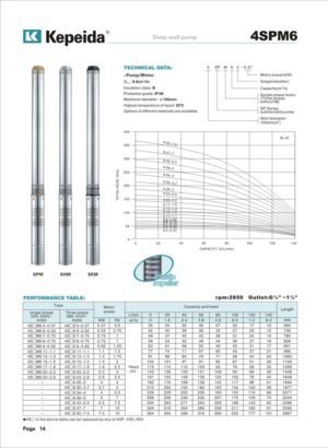 Pompe submersibile pentru puturi Kepeida · 4SPM6