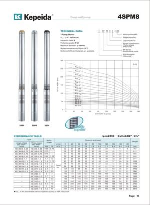 Pompe submersibile pentru puturi Kepeida · 4SPM8