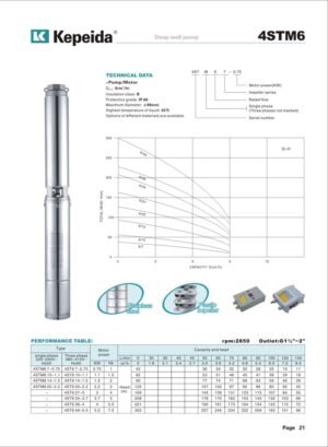 Pompe submersibile pentru puturi Kepeida · 4STM6