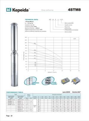 Pompe submersibile pentru puturi Kepeida · 4STM8