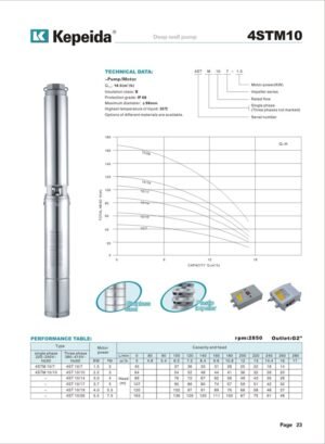 Pompe submersibile pentru puturi Kepeida · 4STM10