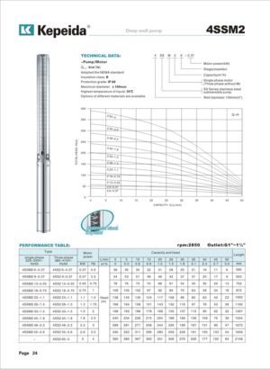 Pompe submersibile pentru puturi Kepeida · 4SSM2