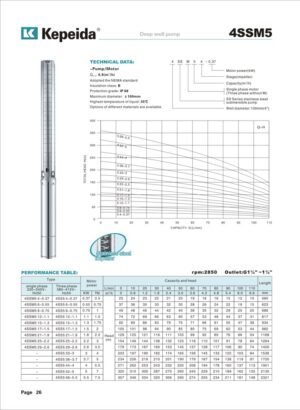 Pompe submersibile pentru puturi Kepeida · 4SSM5