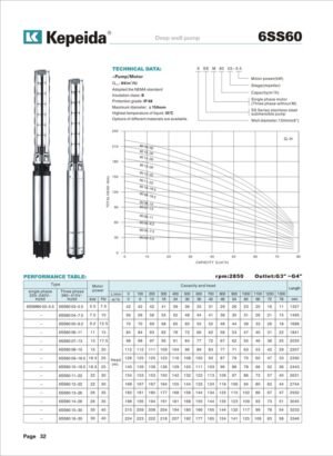 Pompe submersibile pentru puturi Kepeida · 6SS60
