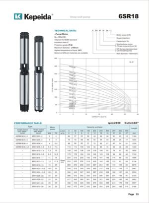 Pompe submersibile pentru puturi Kepeida · 6SR18