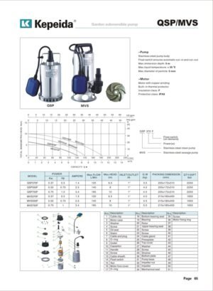 Pompe pentru alimentare si presurizare Kepeida · QSP/MVS