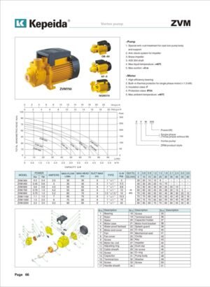 Pompe pentru alimentare si presurizare Kepeida · ZVM