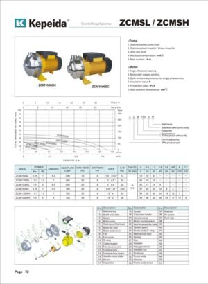 Pompe pentru alimentare si presurizare Kepeida · ZCMSL/ZCMSH