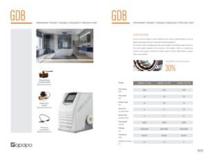 Pompe de circulatie FAPAPO · GDB